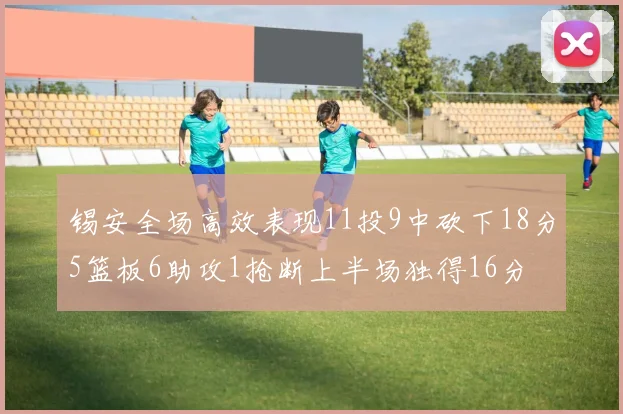 锡安全场高效表现11投9中砍下18分5篮板6助攻1抢断上半场独得16分